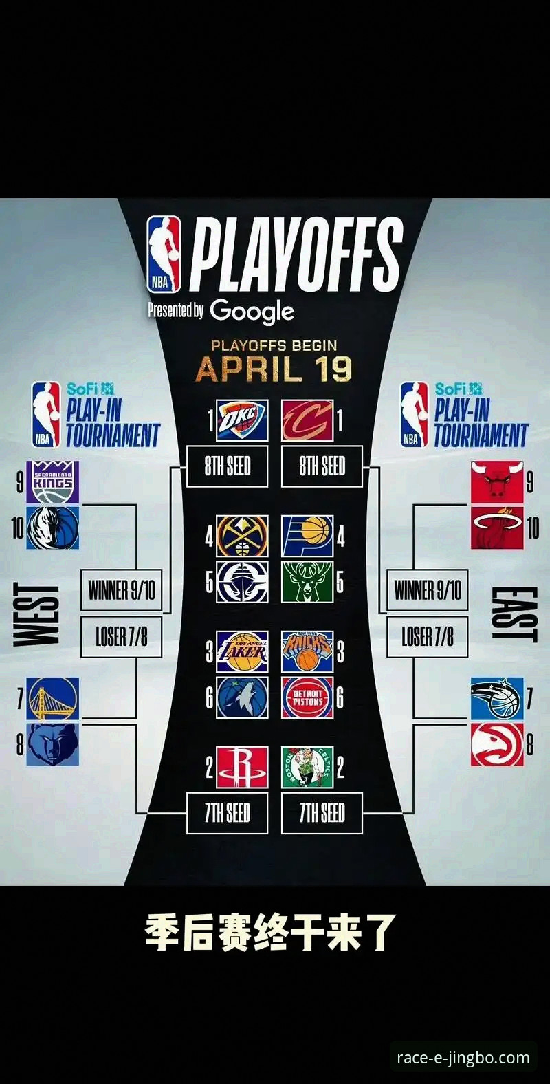 湖人锁定季后赛席位完整指南：从太平洋赛区冠军到总冠军之路的深度解析