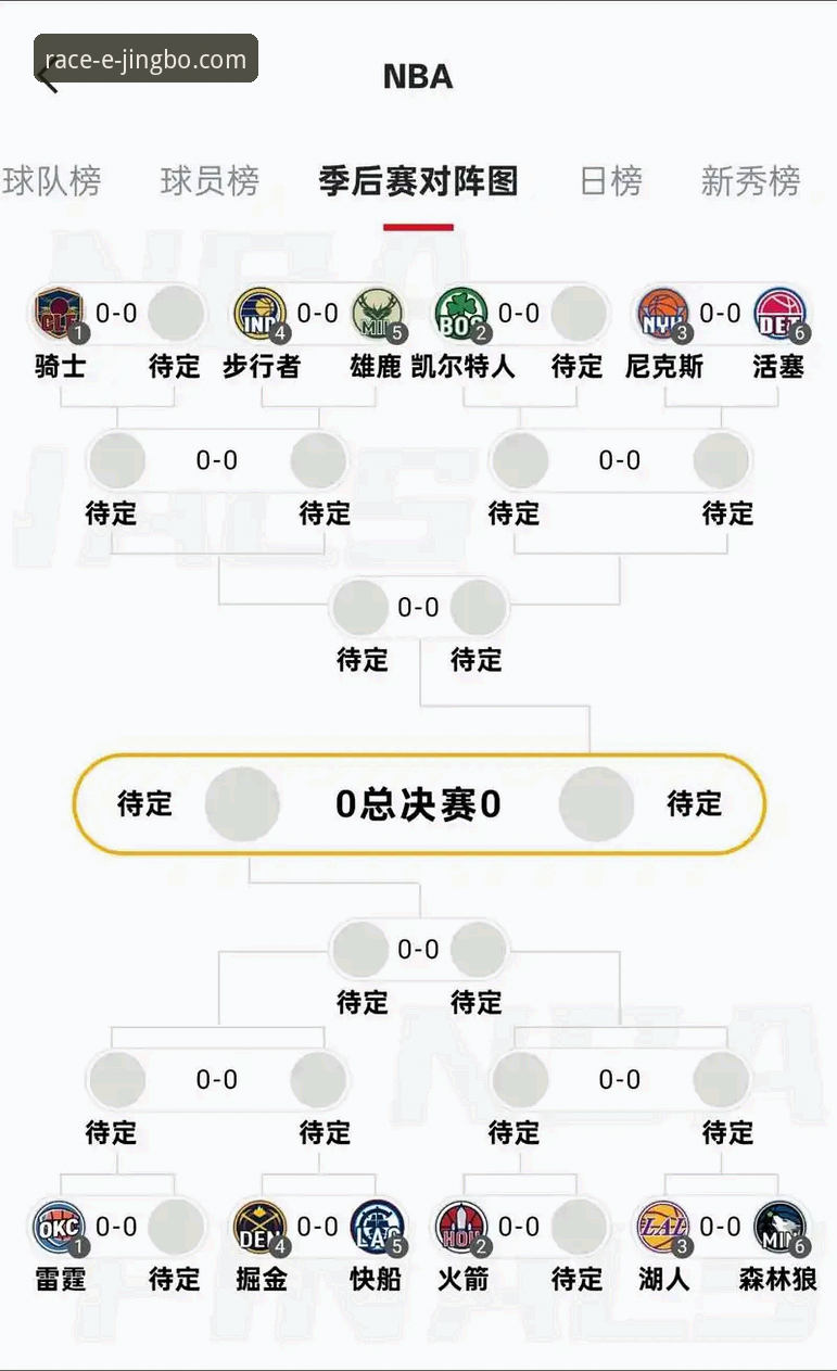 湖人锁定季后赛席位完整指南：从太平洋赛区冠军到总冠军之路的深度解析